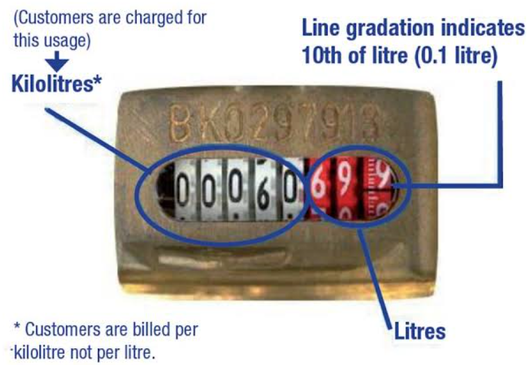 water meter example